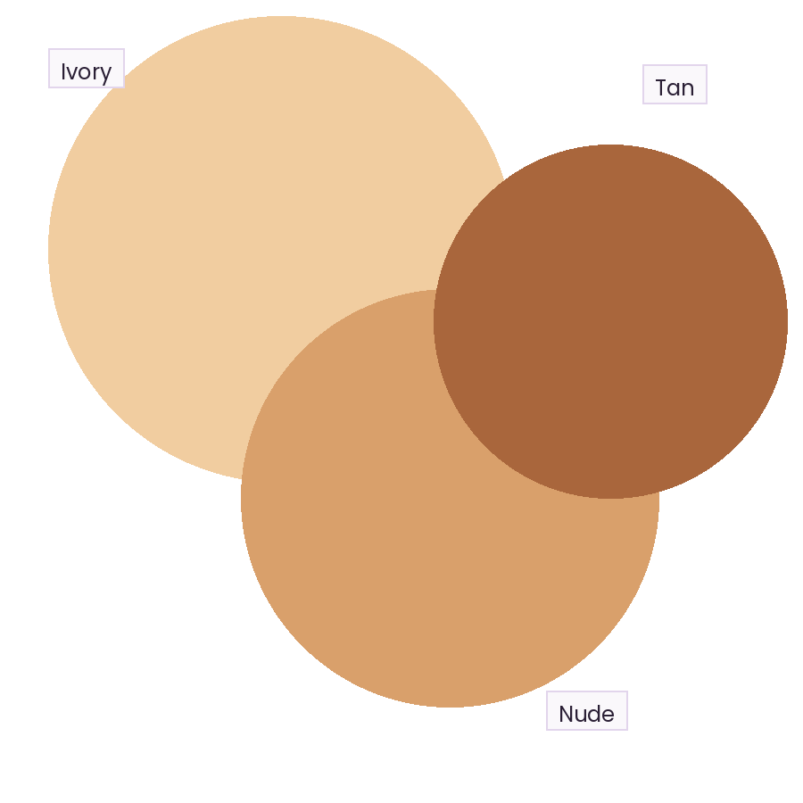 BB kremų atspalviai: Ivory, Nude, Tan
